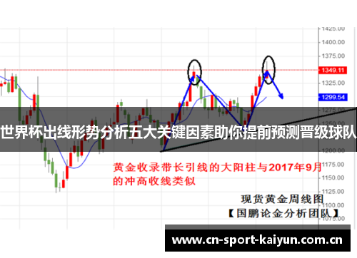 世界杯出线形势分析五大关键因素助你提前预测晋级球队 世界杯出线形势分析五大关键因素助你提前预测晋级球队